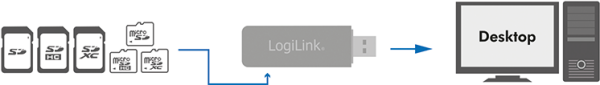 Logilink Card Reader USB 3.0 SD/SD-HC/Micro SD-HC