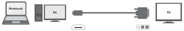 Logilink HDMI-DVI-Kabel HDMI->DVI-D St/19-pin St 3,00m bk